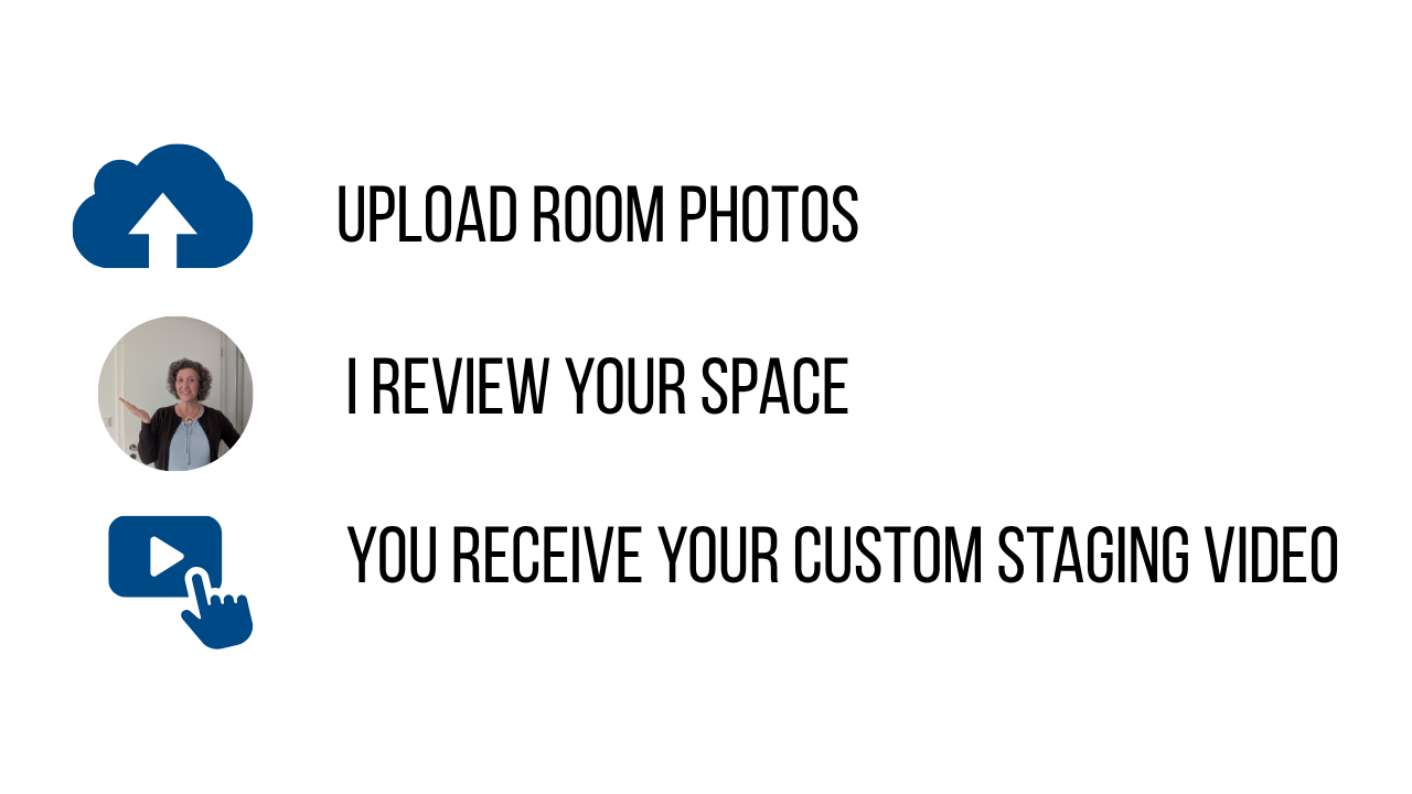 upload photos, i review your space, you receive a custom staging video